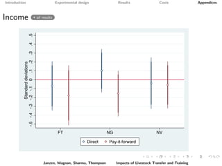 Paying it forward: short-term impacts of a livelihoods program with built-in spillovers