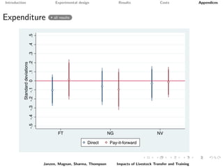 Paying it forward: short-term impacts of a livelihoods program with built-in spillovers