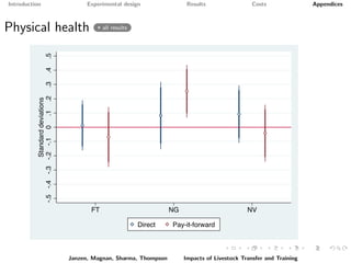 Paying it forward: short-term impacts of a livelihoods program with built-in spillovers
