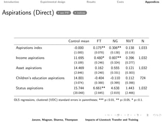 Paying it forward: short-term impacts of a livelihoods program with built-in spillovers