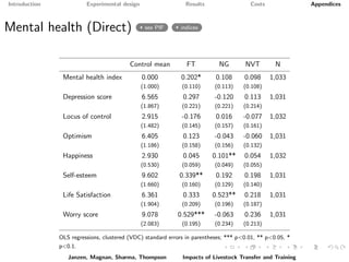 Paying it forward: short-term impacts of a livelihoods program with built-in spillovers