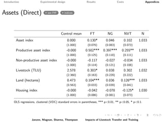 Paying it forward: short-term impacts of a livelihoods program with built-in spillovers