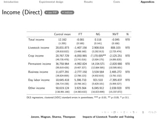 Paying it forward: short-term impacts of a livelihoods program with built-in spillovers