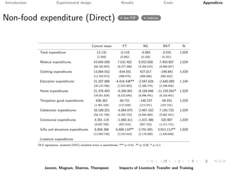 Paying it forward: short-term impacts of a livelihoods program with built-in spillovers