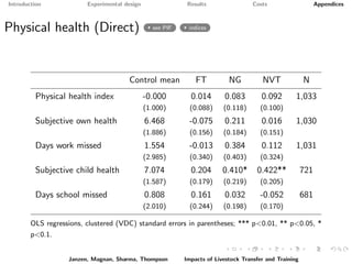Paying it forward: short-term impacts of a livelihoods program with built-in spillovers