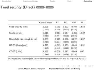 Paying it forward: short-term impacts of a livelihoods program with built-in spillovers
