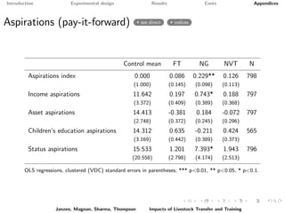 Paying it forward: short-term impacts of a livelihoods program with built-in spillovers