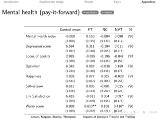 Paying it forward: short-term impacts of a livelihoods program with built-in spillovers