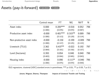 Paying it forward: short-term impacts of a livelihoods program with built-in spillovers