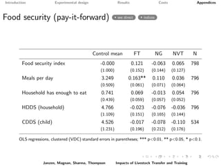 Paying it forward: short-term impacts of a livelihoods program with built-in spillovers