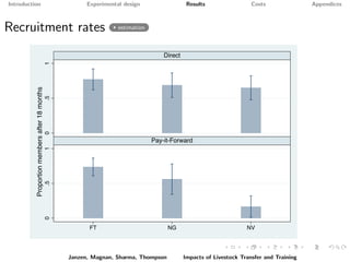 Paying it forward: short-term impacts of a livelihoods program with built-in spillovers