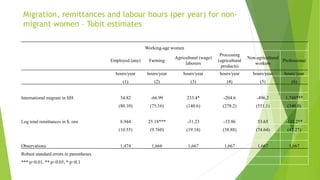 Male outmigration, intra-household decision-making and agricultural production: the case of Nepal