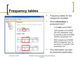 Frequency tables Frequency tables for two categorical variables What  information  is presented here? n of  valid  cases=6400 1307 people out of 6400 (20.4%) answered "yes" to owning a pda and 5093 (79.6%) answered "no" 6337 people out of 6400 (99%) answered "yes" to owning a TV and 63 (1%) answered "no" This information can also be presented graphically… 