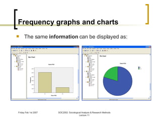 Frequency graphs and charts The same  information  can be displayed as: 