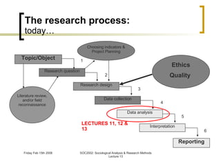 The research process: today… 1 2 3 4 5 6 LECTURES 11, 12 & 13 Reporting Research question Research design Data collection Data analysis Interpretation Literature review, and/or field reconnaissance Topic/Object Choosing indicators & Project Planning Ethics Quality  