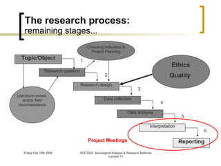 The research process: remaining stages... 1 2 3 4 5 6 Project Meetings Reporting Research question Research design Data collection Interpretation Literature review, and/or field reconnaissance Topic/Object Choosing indicators & Project Planning Ethics Quality  Data analysis 