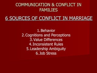 COMMUNICATION & CONFLICT IN FAMILIES 6 SOURCES OF CONFLICT IN MARRIAGE Behavior Cognitions and Perceptions Value Differences Inconsistent Rules Leadership Ambiguity Job Stress 