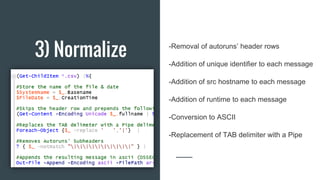 3) Normalize -Removal of autoruns’ header rows
-Addition of unique identifier to each message
-Addition of src hostname to...