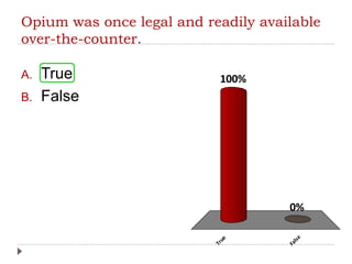 Opium was once legal and readily available
over-the-counter.
A. True
B. False
True
False
0%
100%
 