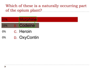Which of these is a naturally occurring part
of the opium plant?
0%
0%
33%
67% A. Morphine
B. Codeine
C. Heroin
D. OxyContin
 