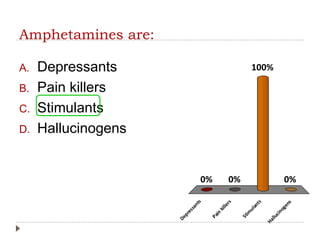 Amphetamines are:
A. Depressants
B. Pain killers
C. Stimulants
D. Hallucinogens
Depressants
Pain
killers
Stim
ulants
Hallucinogens
0% 0%
100%
0%
 