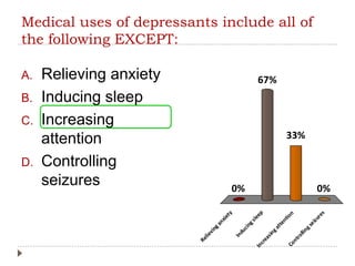 Medical uses of depressants include all of
the following EXCEPT:
A. Relieving anxiety
B. Inducing sleep
C. Increasing
attention
D. Controlling
seizures
Relievinganxiety
InducingsleepIncreasingattentionControllingseizures
0% 0%
33%
67%
 