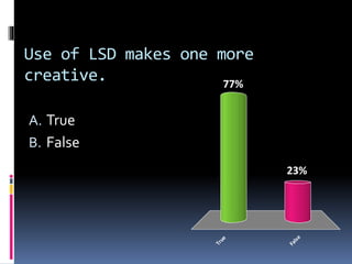 Use of LSD makes one more 
creative. 
A. True 
B. False 
True 
23% 
False 
77% 
 