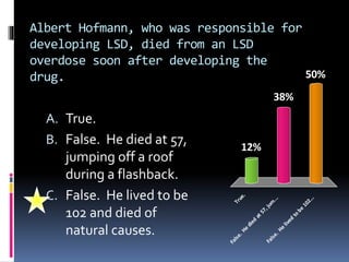 Albert Hofmann, who was responsible for 
developing LSD, died from an LSD 
overdose soon after developing the 
drug. 
A. True. 
B. False. He died at 57, 
jumping off a roof 
during a flashback. 
C. False. He lived to be 
102 and died of 
natural causes. 
12% 
True. 
False. He lived to be 102... 
False. He died at 57, jum... 
50% 
38% 
 