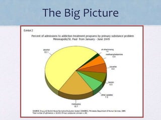 The Big Picture
 