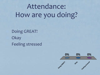 Attendance:
How are you doing?
A. Doing GREAT!
B. Okay
C. Feeling stressed
DoingGREAT!
Okay
Feelingstressed
0% 0%0%
 