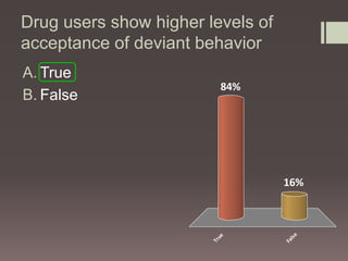 Do you feel that the regulations about 
financial aid and drug convictions are fair? 
33% A. Yes 
33% 
29% 
4% 
B. No 
C. ...