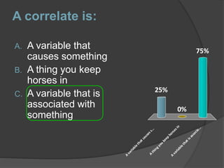 A correlate is:
A. A variable that
causes something
B. A thing you keep
horses in
C. A variable that is
associated with
something
A
variablethatcausess...
A
thingyou
keep
horsesin
A
variablethatisassocia...
25%
75%
0%
 