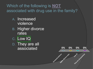 Which of the following is NOT
associated with drug use in the family?
A. Increased
violence
B. Higher divorce
rates
C. Low IQ
D. They are all
associated
Increased
violence
Higherdivorcerates
Low
IQ
Theyare
allassociated
0% 0%0%0%
 