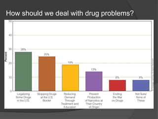 How should we deal with drug problems?
 