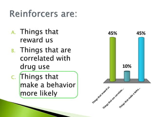 A. Things that
reward us
B. Things that are
correlated with
drug use
C. Things that
make a behavior
more likely Thingsthatreward
us
Thingsthatare
correlate...
Thingsthatm
ake
a
beha...
45% 45%
10%
 