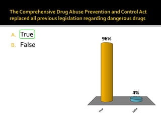 A. True
B. False
True
False
4%
96%
 