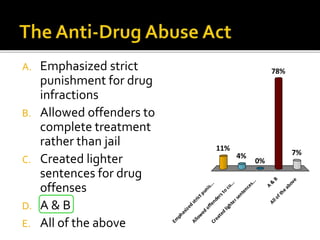 A. Emphasized strict
punishment for drug
infractions
B. Allowed offenders to
complete treatment
rather than jail
C. Created lighter
sentences for drug
offenses
D. A & B
E. All of the above
Em
phasized
strictpunis...
Allow
ed
offendersto
co...
Created
lightersentences...
A
&
B
Alloftheabove
11%
4% 7%
78%
0%
 