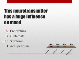 This neurotransmitter
has a huge influence
on mood
A. Endorphins
B. Glutamate
C. Serotonin
D. Acetylcholine
Endorphins
Glutam
ate
Serotonin
Acetylcholine
0% 0%0%0%
 