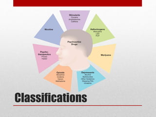 Classifications
 