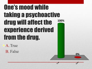 One’s mood while
taking a psychoactive
drug will affect the
experience derived
from the drug.
A. True
B. False
True
False
0%
100%
 