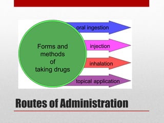 Routes of Administration
Forms and
methods
of
taking drugs
oral ingestion
inhalation
injection
topical application
 