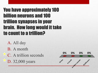 You have approximately 100
billion neurons and 100
trillion synapses in your
brain. How long would it take
to count to a trillion?
A. All day
B. A month
C. A trillion seconds
D. 32,000 years
Allday
A
m
onth
A
trillion
seconds
32,000years
0% 0%0%0%
 