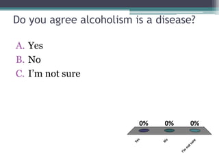 Do you agree alcoholism is a disease?
A. Yes
B. No
C. I’m not sure
Yes
No
I’m
notsure
0% 0%0%
 