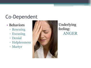 Co-Dependent
• Behaviors
▫ Rescuing
▫ Excusing
▫ Denial
▫ Helplessness
▫ Martyr
Underlying
feeling:
ANGER
 