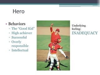 Hero
• Behaviors
▫ The “Good Kid”
▫ High achiever
▫ Successful
▫ Overly
responsible
▫ Intellectual
Underlying
feeling:
INADEQUACY
 