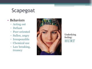Scapegoat
• Behaviors
▫ Acting out
▫ Defiant
▫ Peer-oriented
▫ Sullen, angry
▫ Irresponsible
▫ Chemical use
▫ Law breaking,
truancy
Underlying
feeling:
HURT
 