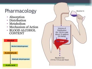 Pharmacology
• Absorption
• Distribution
• Metabolism
• Mechanism of Action
• BLOOD ALCOHOL
CONTENT
 