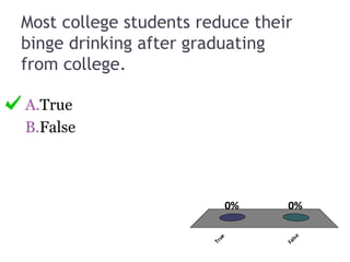 Most college students reduce their
binge drinking after graduating
from college.
A.True
B.False
True
False
0%0%
 