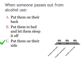 When someone passes out from
alcohol use:
A. Put them on their
back
B. Put them to bed
and let them sleep
it off
C. Put them on their
side Putthem
on
theirback
Putthem
to
bed
and
let...Putthem
on
theirside
0% 0%0%
 