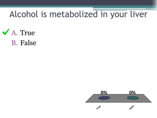 Alcohol is metabolized in your liver
A. True
B. False
True
False
0%0%
 